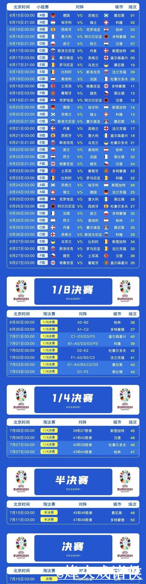 世界杯赛前球队预测避坑说明,经验参考和赛程影响要注意 世界杯赛前球队预测避坑说明,经验参考和赛程影响要注意